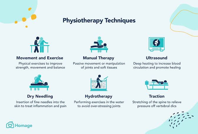 What is Physiotherapy ? 