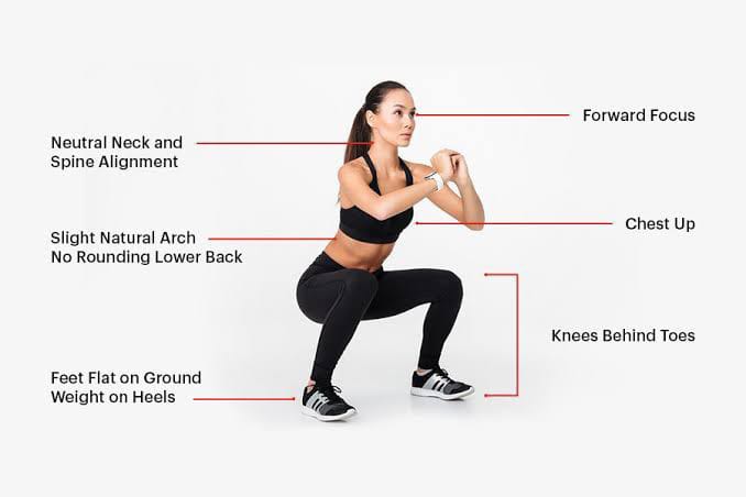 Correct way to do squats