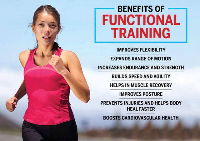 Functional training benefits in non athletes population:-