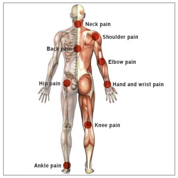 Lack of Sports Medicine awareness among the people
