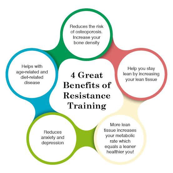 Role of Resistance Training for Bone Health
